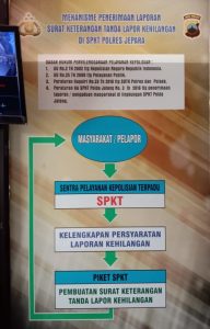 Mekanisme Penerimaan Laporan Surat Keterangan Tanda Lapor Kehilangan di SPKT Polres Jepara